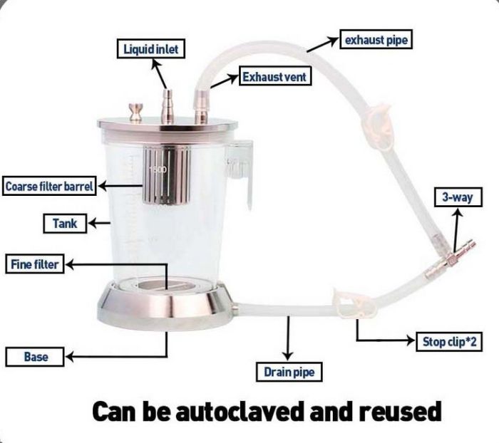 fat Filtration System